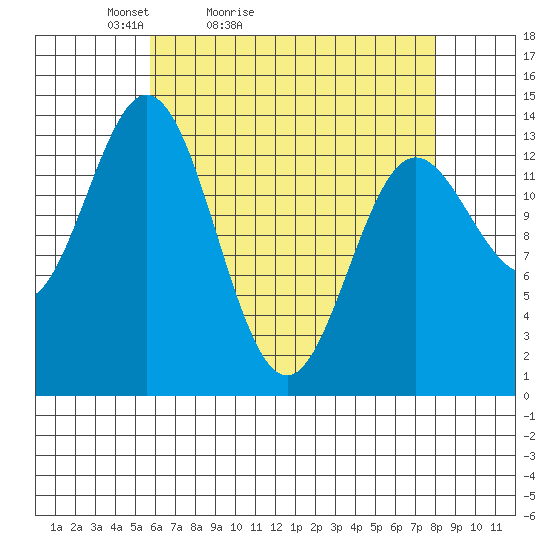 Anchor Point tide chart for Sunday, April 14, 2024