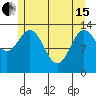 Anchor Point tide chart for Wednesday, May 15, 2024