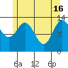 Anchor Point tide chart for Thursday, May 16, 2024