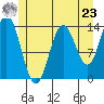 Anchor Point tide chart for Thursday, May 23, 2024