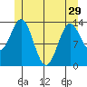 Anchor Point tide chart for Wednesday, May 29, 2024