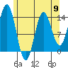 Anchor Point tide chart for Thursday, May 9, 2024