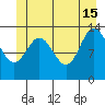 Anchor Point tide chart for Saturday, June 15, 2024