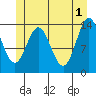 Anchor Point tide chart for Saturday, June 1, 2024