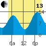 Anchor Point tide chart for Saturday, July 13, 2024