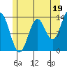 Anchor Point tide chart for Friday, July 19, 2024