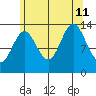Anchor Point tide chart for Sunday, August 11, 2024
