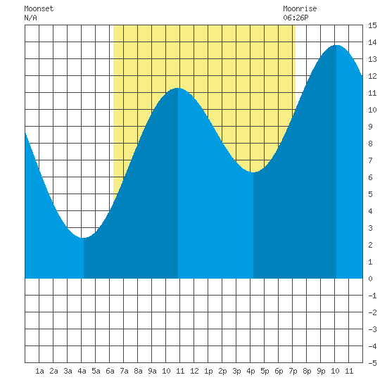 Anchor Point tide chart for Friday, September 13, 2024