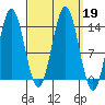 Anchor Point tide chart for Thursday, September 19, 2024