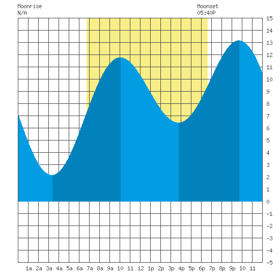 Anchor Point tide chart for Thursday, September 26, 2024