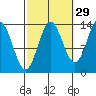 Anchor Point tide chart for Sunday, September 29, 2024