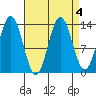Anchor Point tide chart for Wednesday, September 4, 2024