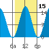 Anchor Point tide chart for Tuesday, October 15, 2024