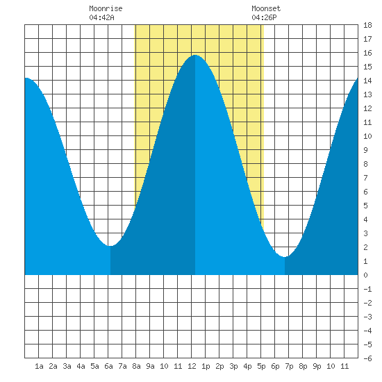 Anchor Point tide chart for Tuesday, October 29, 2024