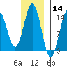 Anchor Point tide chart for Thursday, November 14, 2024