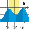 Anchor Point tide chart for Saturday, November 9, 2024