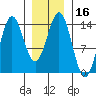 Anchor Point tide chart for Thursday, January 16, 2025