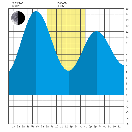 Anchor Point tide chart for Tuesday, January 21, 2025