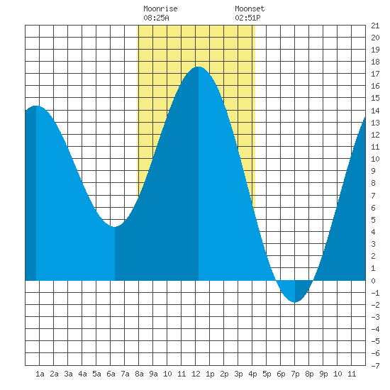Anchor Point tide chart for Tuesday, January 28, 2025