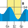 Anchor Point tide chart for Saturday, March 8, 2025