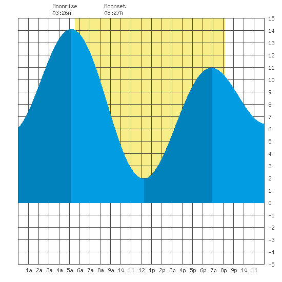 Anchor Point tide chart for Saturday, April 19, 2025