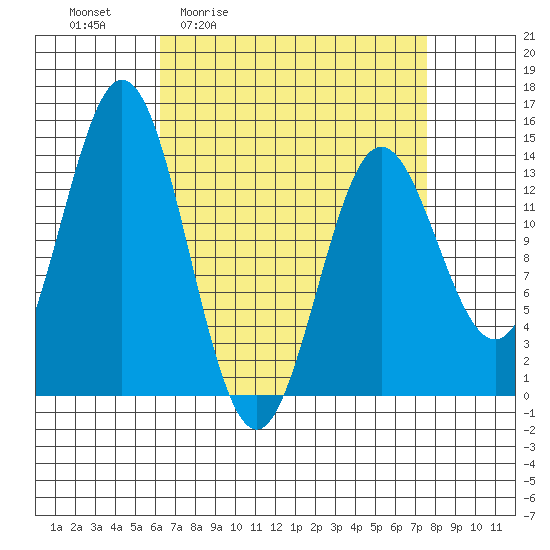 Anchor Point tide chart for Wednesday, April 2, 2025