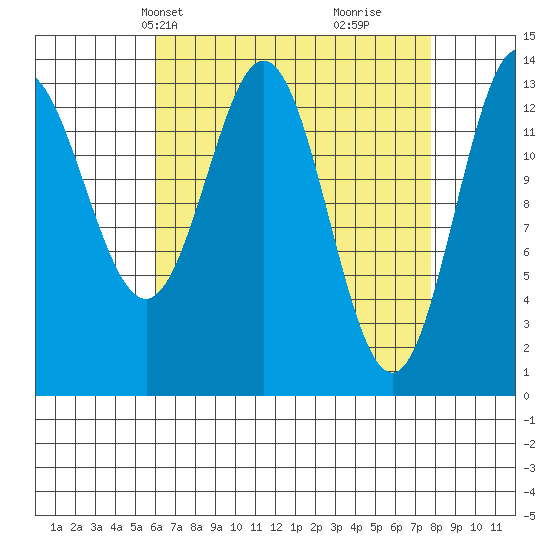 Anchor Point tide chart for Tuesday, April 8, 2025