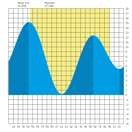 Anchor Point tide chart for Saturday, May 17, 2025
