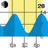 Anchor Point tide chart for Tuesday, May 20, 2025