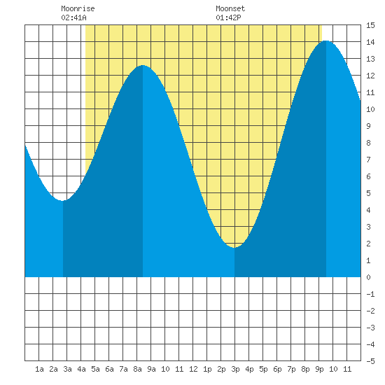 Anchor Point tide chart for Wednesday, May 21, 2025