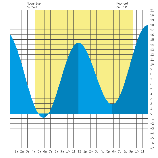 Anchor Point tide chart for Saturday, May 24, 2025