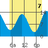 Anchor Point tide chart for Wednesday, May 7, 2025