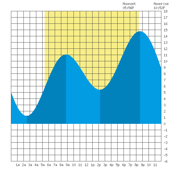 Anchor Point tide chart for Sunday, August 17, 2025