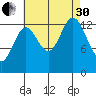 Anchor Point tide chart for Saturday, August 30, 2025