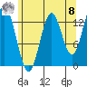 Anchor Point tide chart for Friday, August 8, 2025