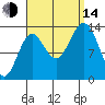Anchor Point tide chart for Sunday, September 14, 2025