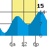 Anchor Point tide chart for Monday, September 15, 2025
