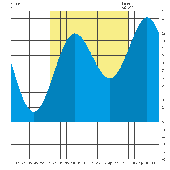 Anchor Point tide chart for Tuesday, September 16, 2025