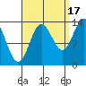 Anchor Point tide chart for Wednesday, September 17, 2025