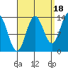 Anchor Point tide chart for Thursday, September 18, 2025
