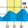 Anchor Point tide chart for Tuesday, September 30, 2025