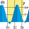 Anchor Point tide chart for Sunday, September 7, 2025