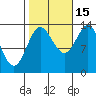 Anchor Point tide chart for Wednesday, October 15, 2025