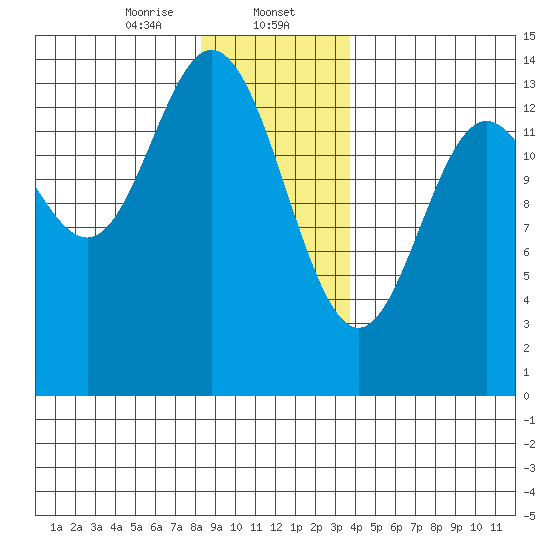 Anchor Point tide chart for Tuesday, January 13, 2026