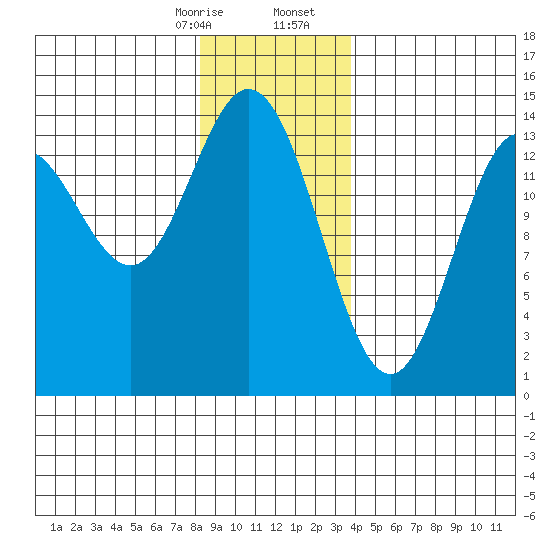 Anchor Point tide chart for Thursday, January 15, 2026