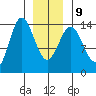 Anchor Point tide chart for Friday, January 9, 2026