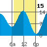 Anchor Point tide chart for Sunday, March 15, 2026