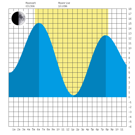 Anchor Point tide chart for Thursday, April 23, 2026