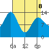 Anchor Point tide chart for Wednesday, April 8, 2026