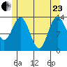 Anchor Point tide chart for Saturday, May 23, 2026